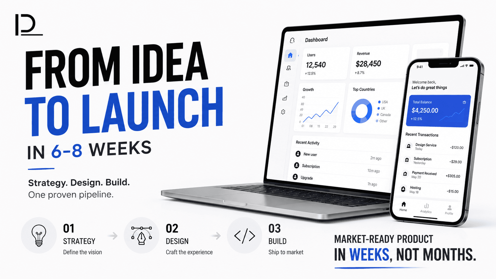 From idea to launch in 6-8 weeks — Strategy, Design, Build pipeline
